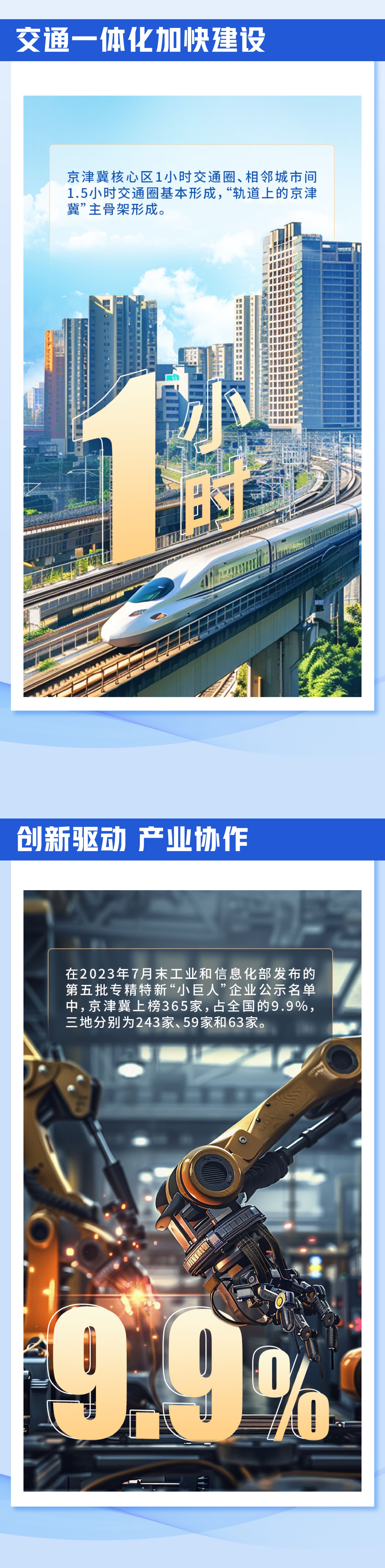 【瓣瓣同心】习言道|十年协同发展,京津冀答卷亮眼_房县新闻网