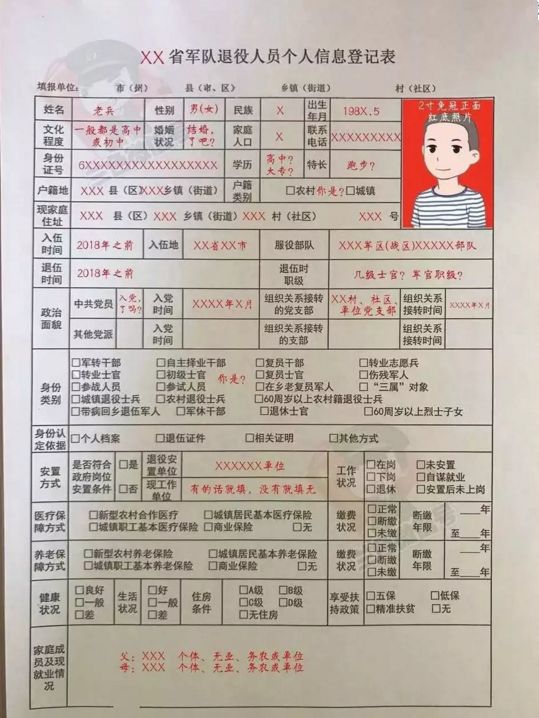 政治面貌,对象类别,基本生活状况等,涵盖户籍,救助,社保,医疗,住房