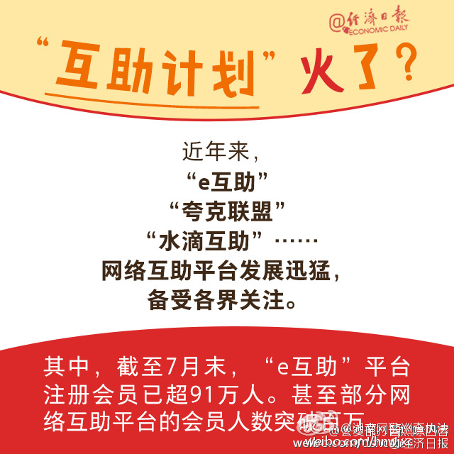 [诚信建设万里行]“互助计划”