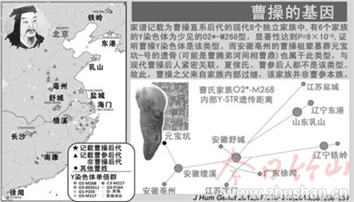 曹操家族DNA完全確定