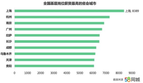 報告稱全國平均薪資水平6014元/月 你達到了嗎？