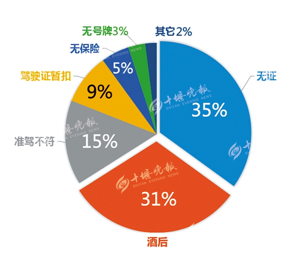 去年城区交通肇事逃逸案侦破率98% 发生交通事故 千万不要逃逸