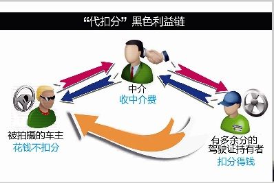 湖北多地司机遭遇蹊跷事：驾照在手分莫名被扣