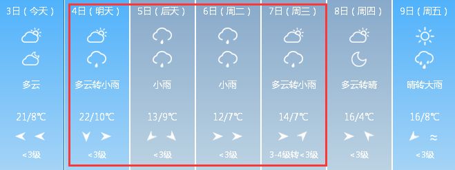 未来三天十堰阴雨为主 高海拔地区或迎降雪