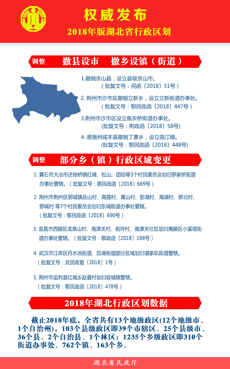 十堰各县市区有多少乡镇、街道办事处？最新权威数据来了