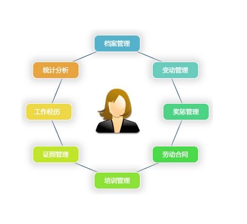 中共中央办公厅 印发《干部人事档案工作条例》