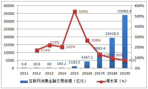 “消费引擎”动力强劲（经济形势年中看）