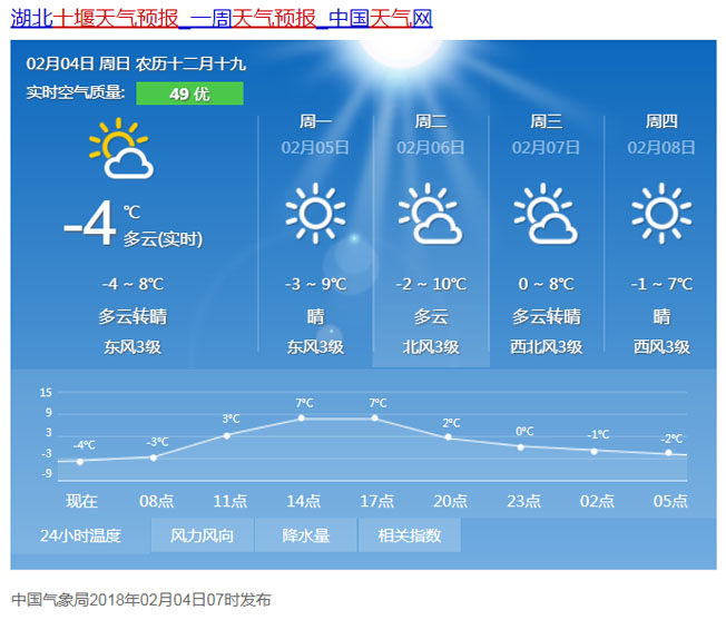 今日立春 十堰未来三天以晴到多云为主 气温将重回10℃