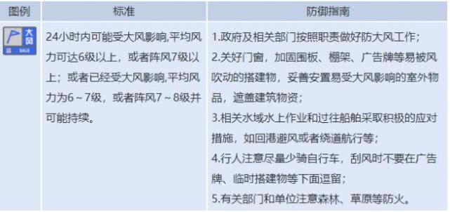 十堰發布大風藍色預警信號 未來三天迎雨雪