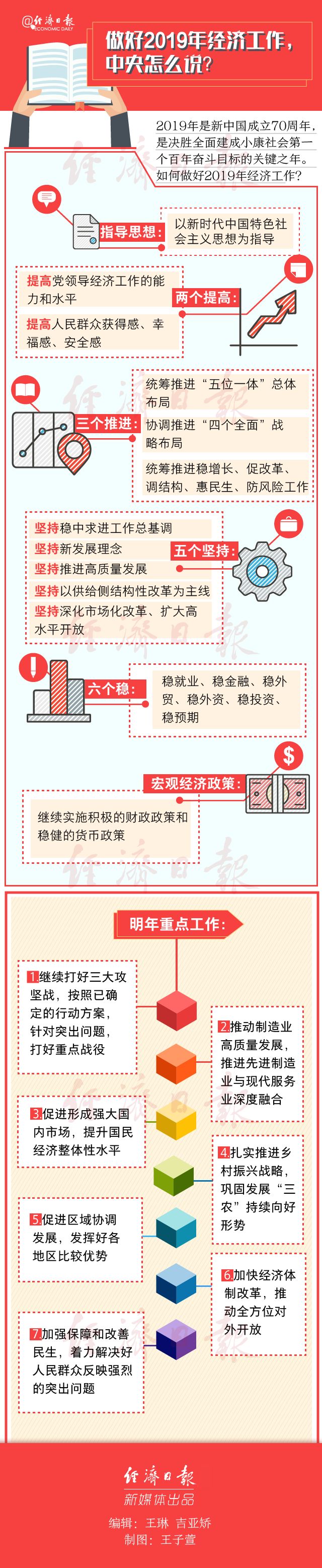 中央經濟工作會議在北京舉行 習近平李克強作重要講話