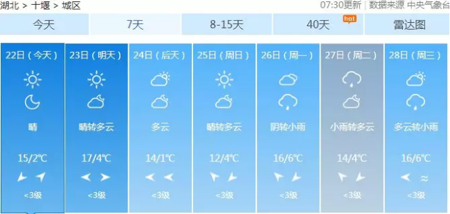 春节后返程上班，有个事儿得提醒你：这周末不是双休！