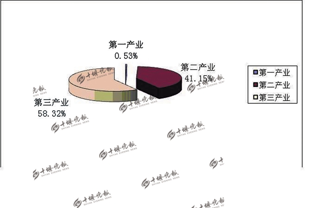 十堰第三季度人才市场供需报告出炉 机械制造岗位需求旺盛