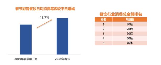 春節假期我國旅游消費熱度TOP10城市出爐