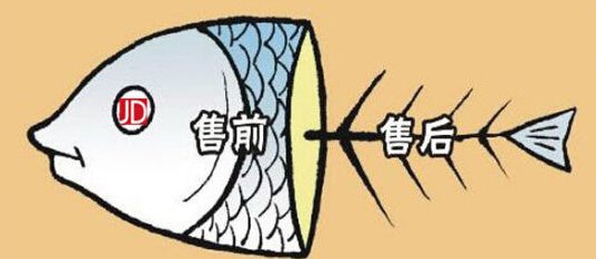 湖北查处多起利用健康讲座虚假宣传欺诈销售案件