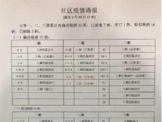 辟謠！網(wǎng)傳武漢兩治愈患者復(fù)發(fā)？原是通報(bào)表述失誤