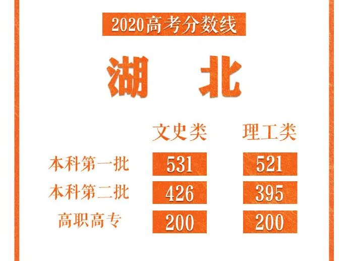 放榜了！考取几类线，快查！