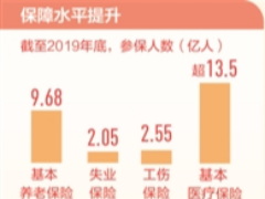 民生保障网越织越牢（“十三五”，我们这样走过）