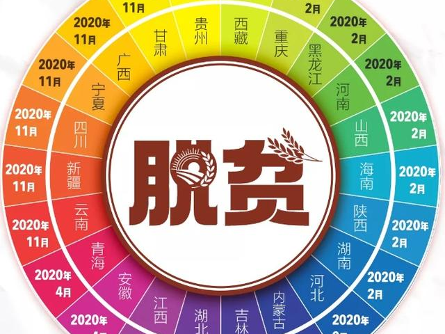 全国832个贫困县实现全部“清零”