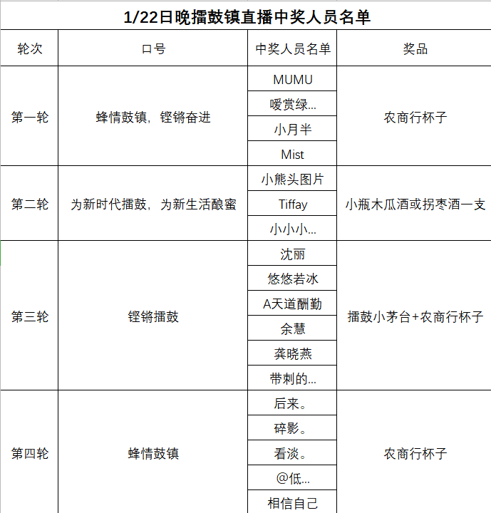 中奖名单