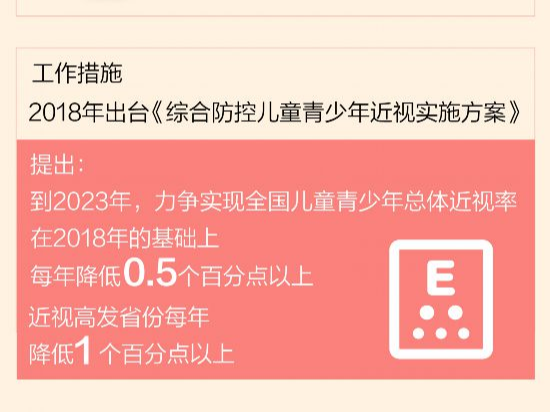这些年，总书记牵挂的民生事：共同呵护好孩子的眼睛