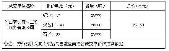  竹山县兴竹砂石公司官渡镇河道采砂劳务外包竞争性磋商成交结果公告
