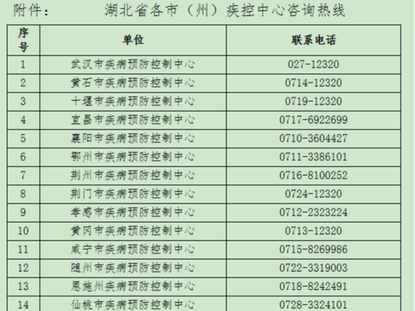 三地新增新冠肺炎感染者 湖北省疾病預(yù)防控制中心緊急提示