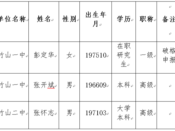 竹山县教育局关于2021年湖北省第十一批特级教师推荐人员的公示