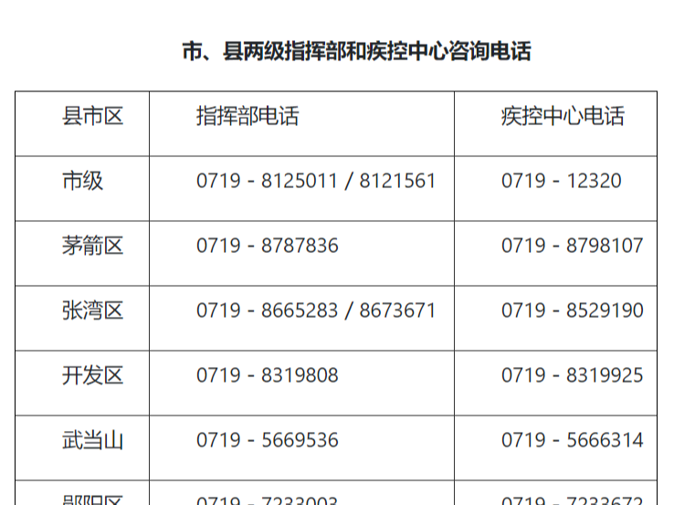市疫情防控指挥部发布通告 对市民提出八条防控提示