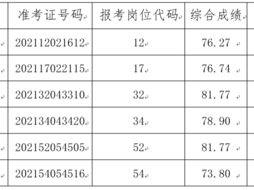 竹山县事业单位公开招聘递补体检考察对象公告