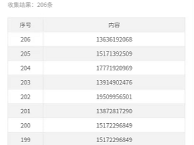 秦古鎮(zhèn)：“線上填報(bào)+線下管理”農(nóng)村勞動力調(diào)查出“新招”