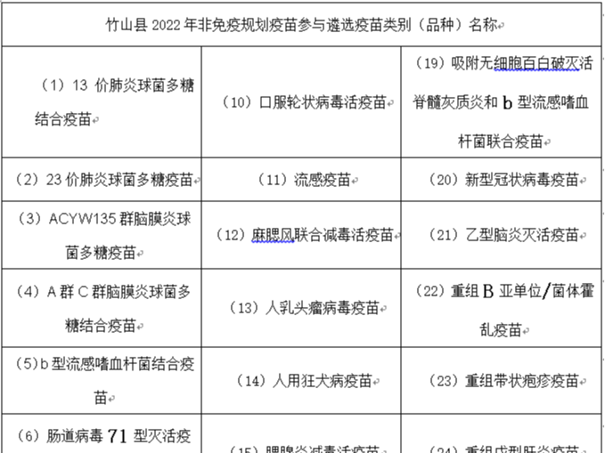 竹山县疾病预防控制中心2022年非免疫规划疫苗遴选采购项目公告