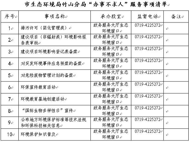 十堰市生态环境局竹山分局“办事不求人”服务事项清单