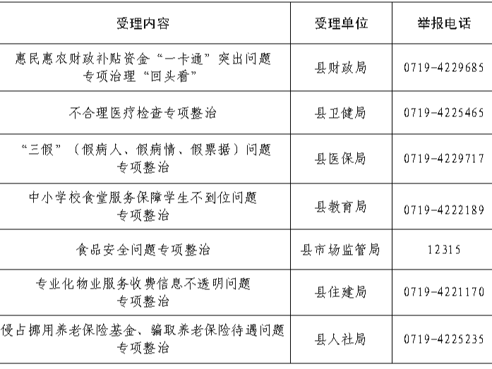 关于公开征集群众身边腐败和作风问题线索的公告