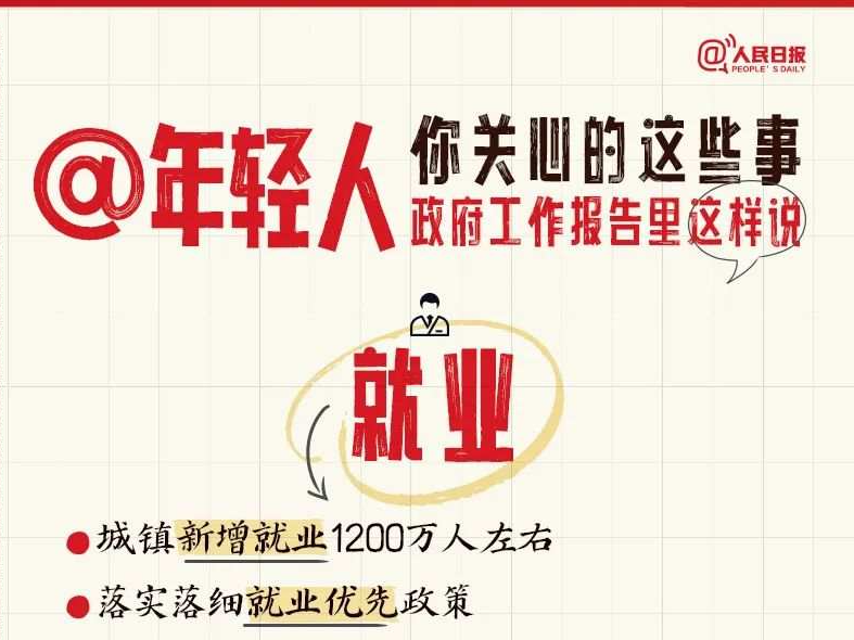 年轻人关心的这些事，政府工作报告里这样说