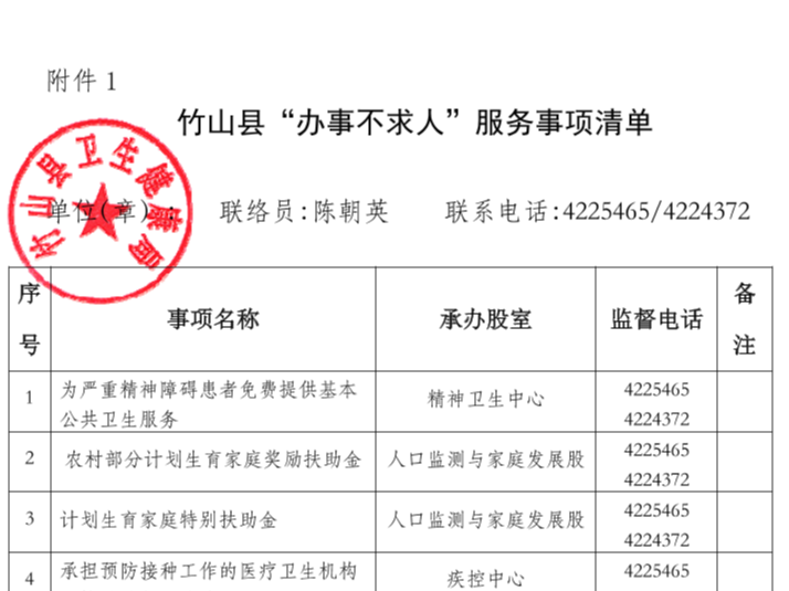 竹山县卫生健康局“办事不求人”服务事项清单