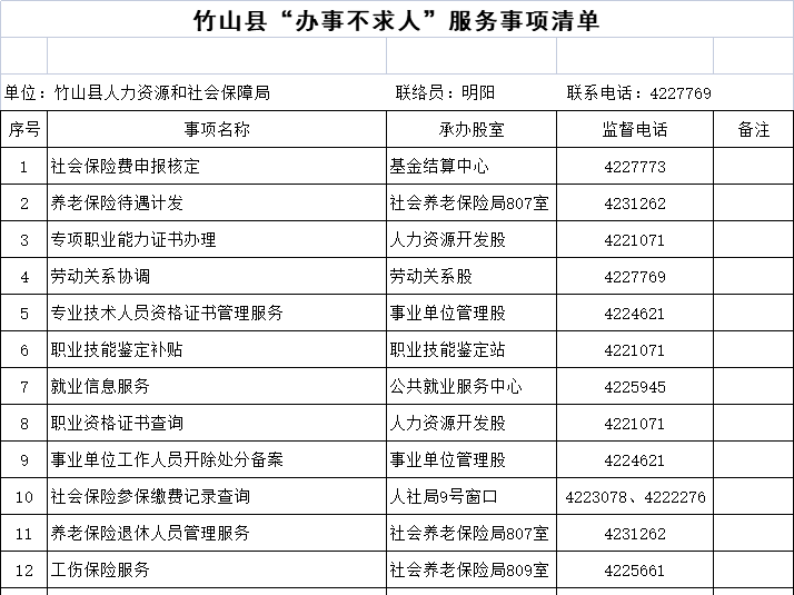竹山县人力资源和社会保障局“办事不求人”服务事项清单