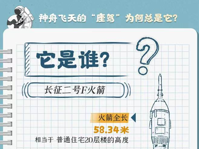 24年没变，神舟飞天的“座驾”为何总是它？