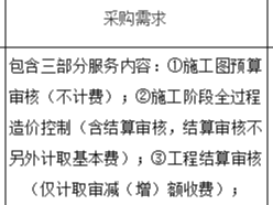 竹山县再生资源回收利用项目及配套设施建设工程（一期）造价咨询服务项目成交公告
