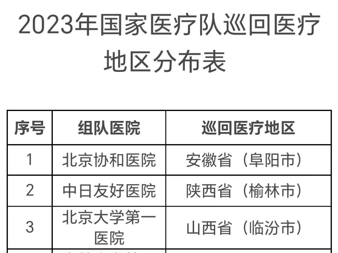 @乡亲们：下个月，国家医疗队要来家门口了！