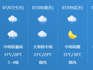 局部暴雨、大暴雨！