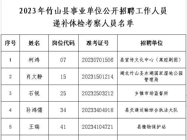 2023年竹山县事业单位公开招聘工作人员递补体检考察对象公告