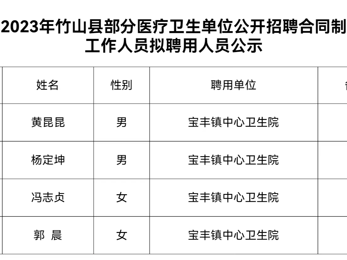2023年竹山县部分医疗卫生单位公开招聘合同制工作人员拟聘用人员公示