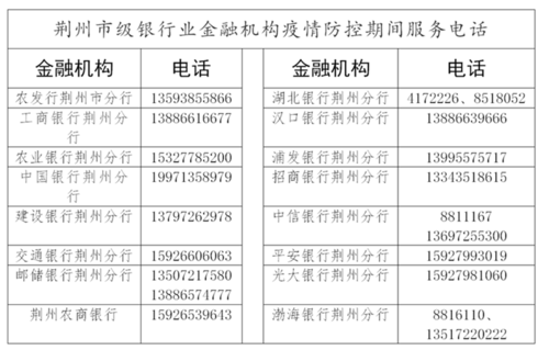 市地方金融工作局刘争凡,电话:15827766616荆州银保监分局尤开明,电话