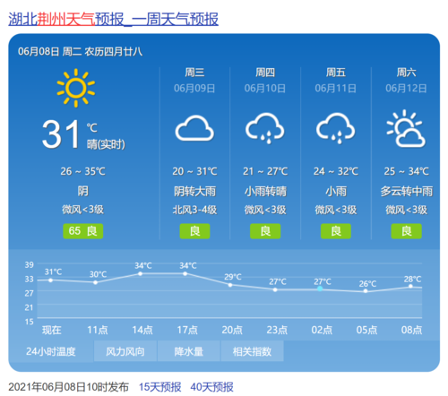荆州天气预警图片
