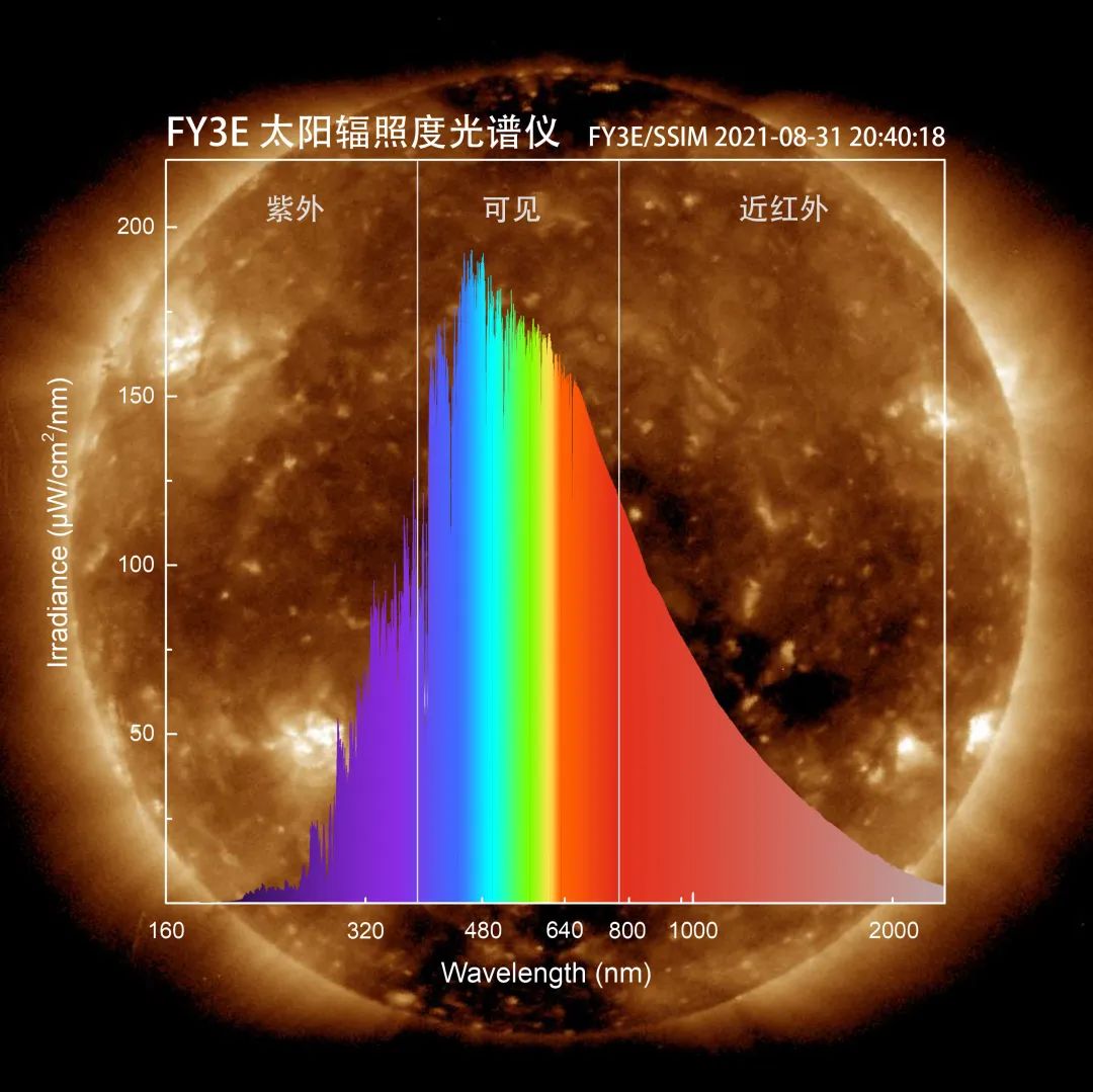 太阳长啥样风云三号e星摄影大片上新了