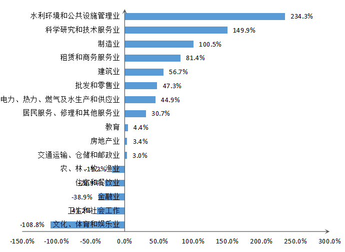 剛剛發佈荊州市2020年企業薪酬調查分析報告