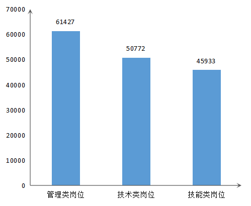 荆州市平均工资(荆州市平均工资是多少)