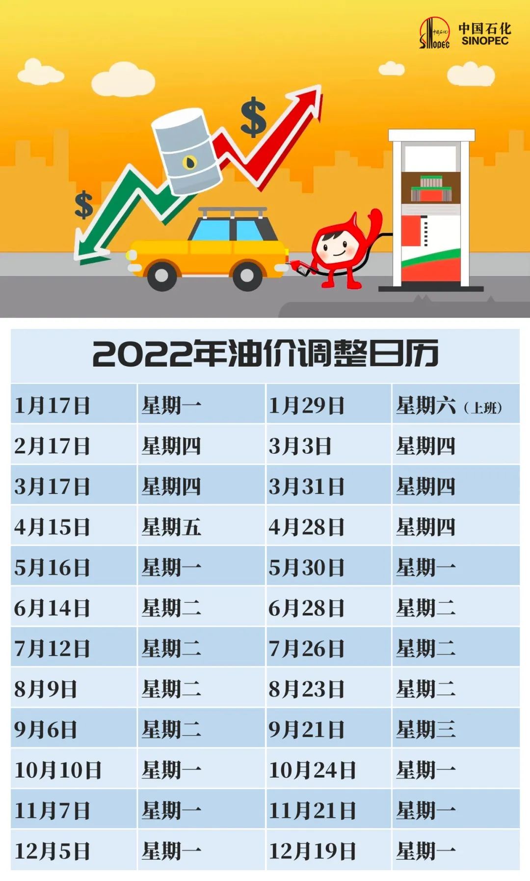 收藏2022全年油价调整时间表出炉