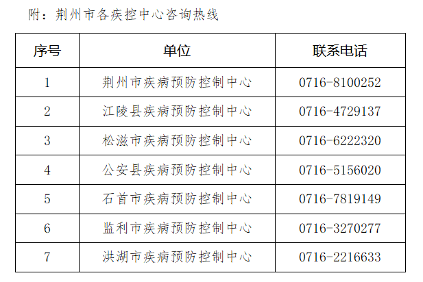 多地新增确诊病例荆州再发紧急提示