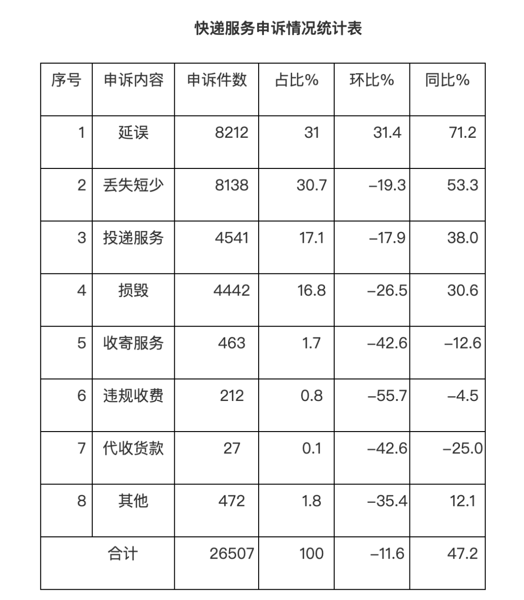 国家邮政局申诉网站图片